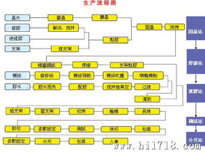 供應貼片雙色led 1206紅綠雙色 廠家直銷 10年廠家 歡迎取樣